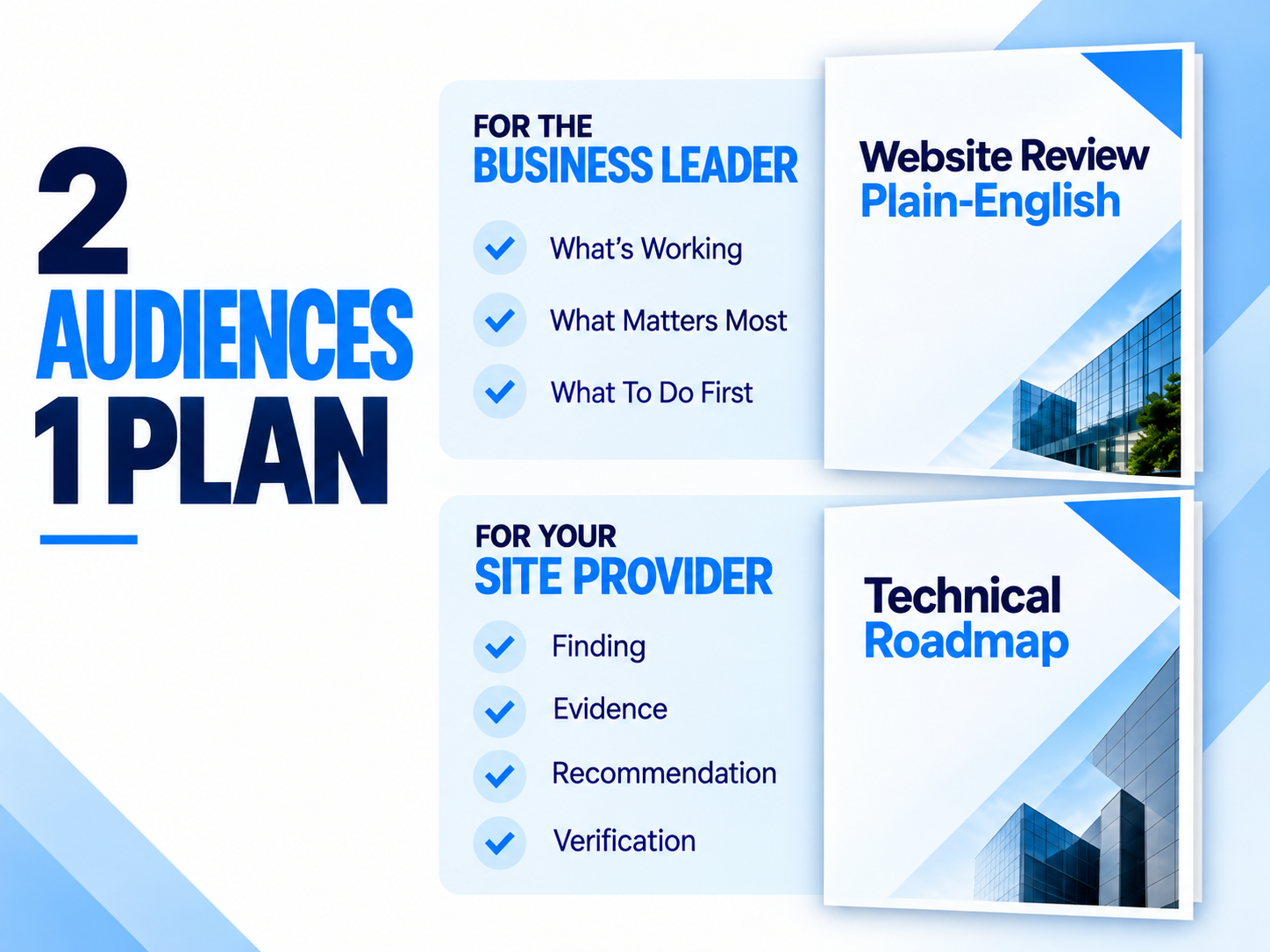 Two audiences, one plan: a plain-English review for the business leader and a Technical Roadmap for the site provider